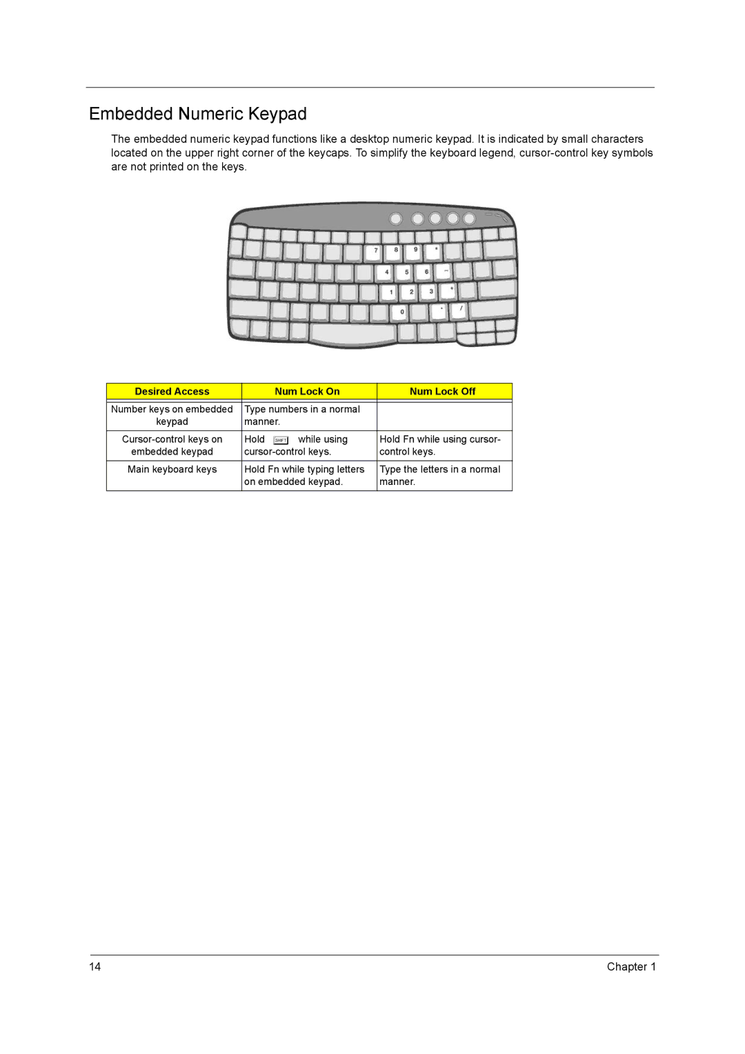 Acer 3000 series manual Embedded Numeric Keypad, Desired Access Num Lock On Num Lock Off 