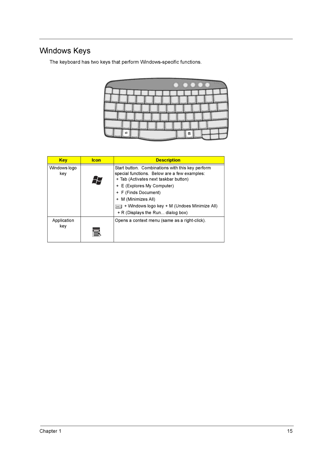 Acer 3000 series manual Windows Keys, Key Icon Description 