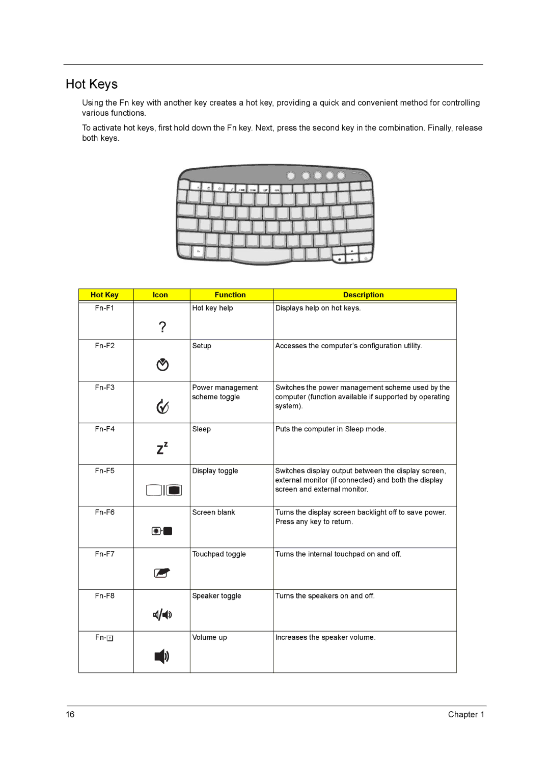 Acer 3000 series manual Hot Keys, Hot Key Icon Function Description 