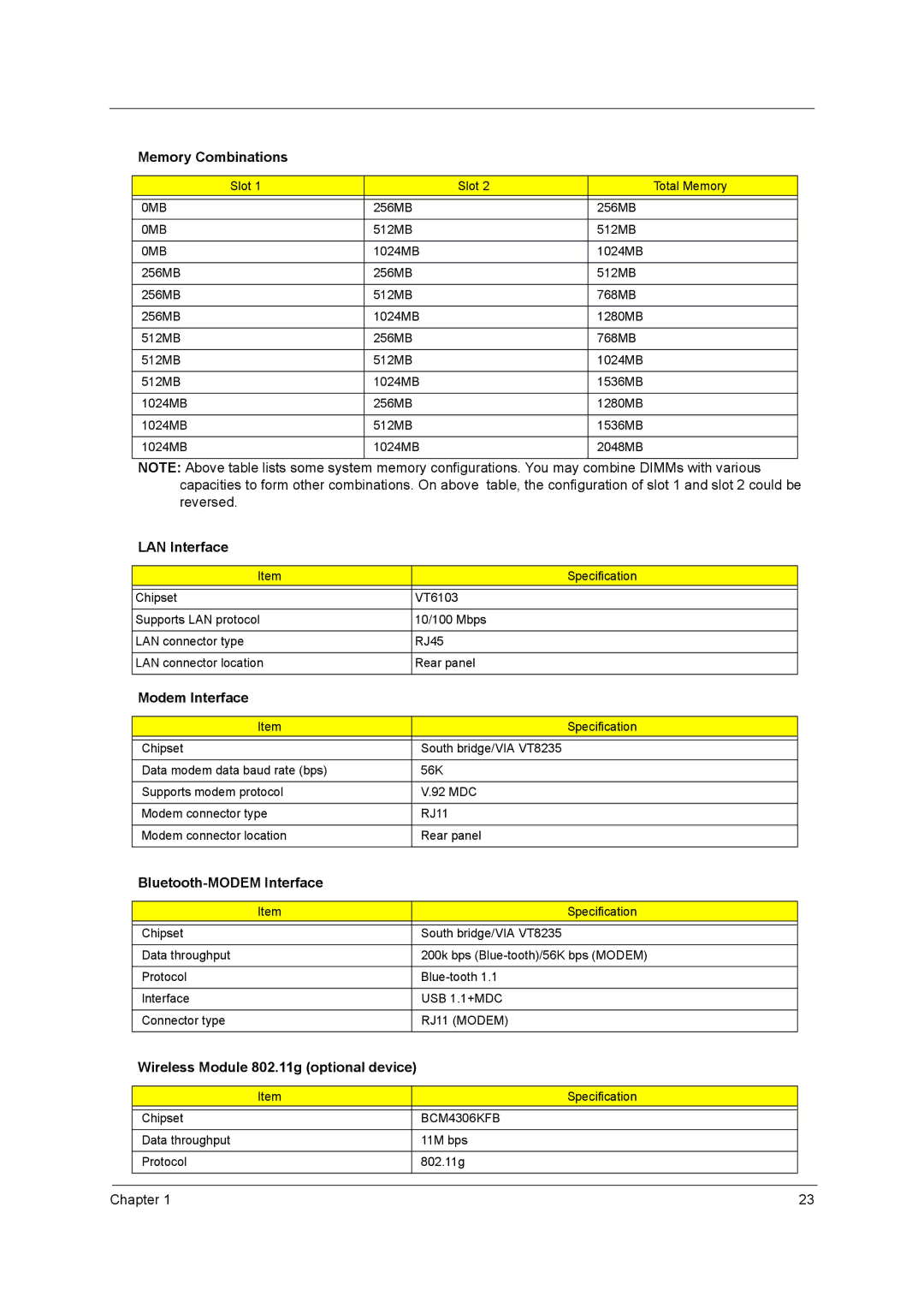 Acer 3000 series manual Memory Combinations, LAN Interface, Modem Interface, Bluetooth-MODEM Interface 