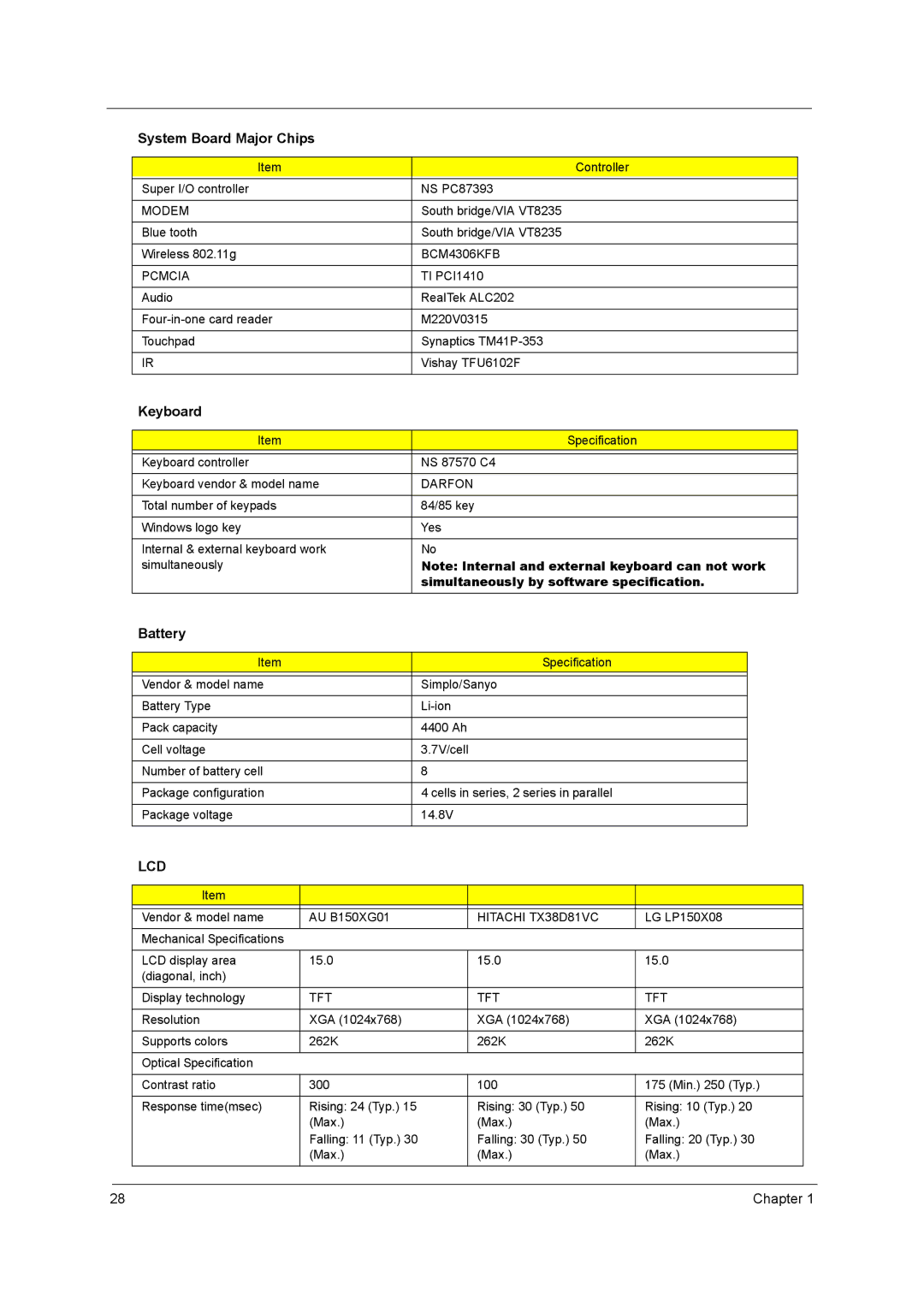 Acer 3000 series manual Keyboard, Battery, Simultaneously by software specification 