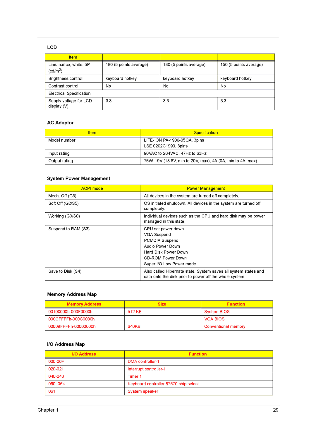 Acer 3000 series manual AC Adaptor, System Power Management, Memory Address Map 