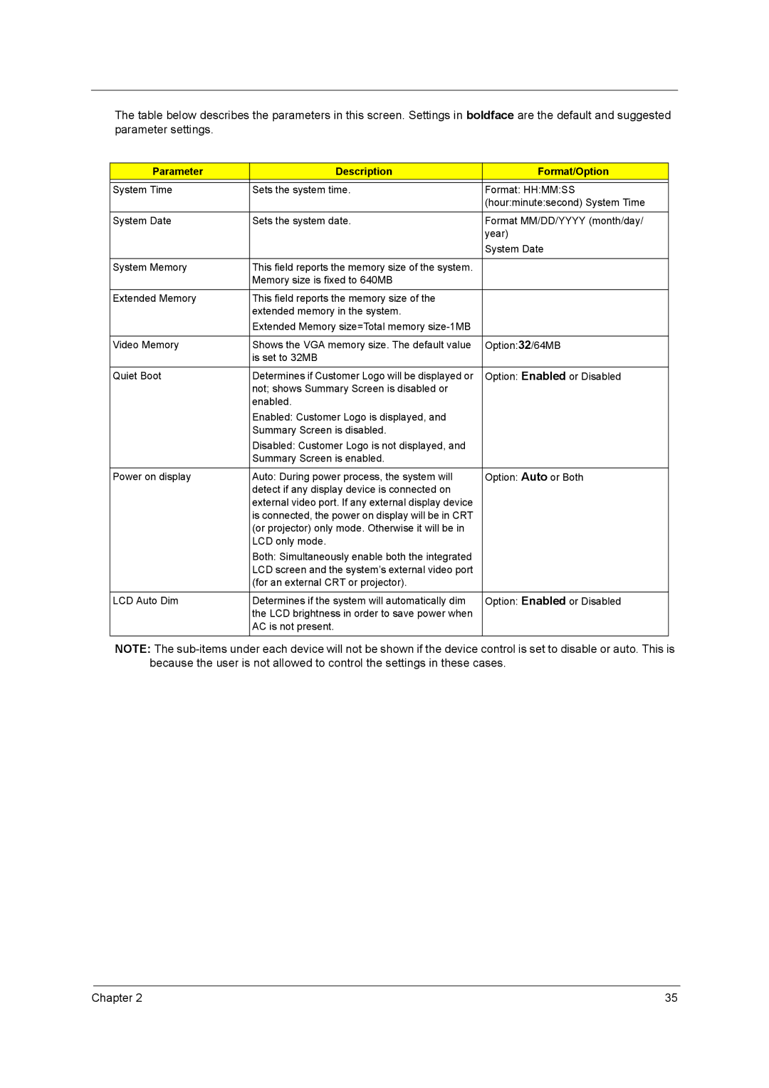 Acer 3000 series manual Parameter Description Format/Option 