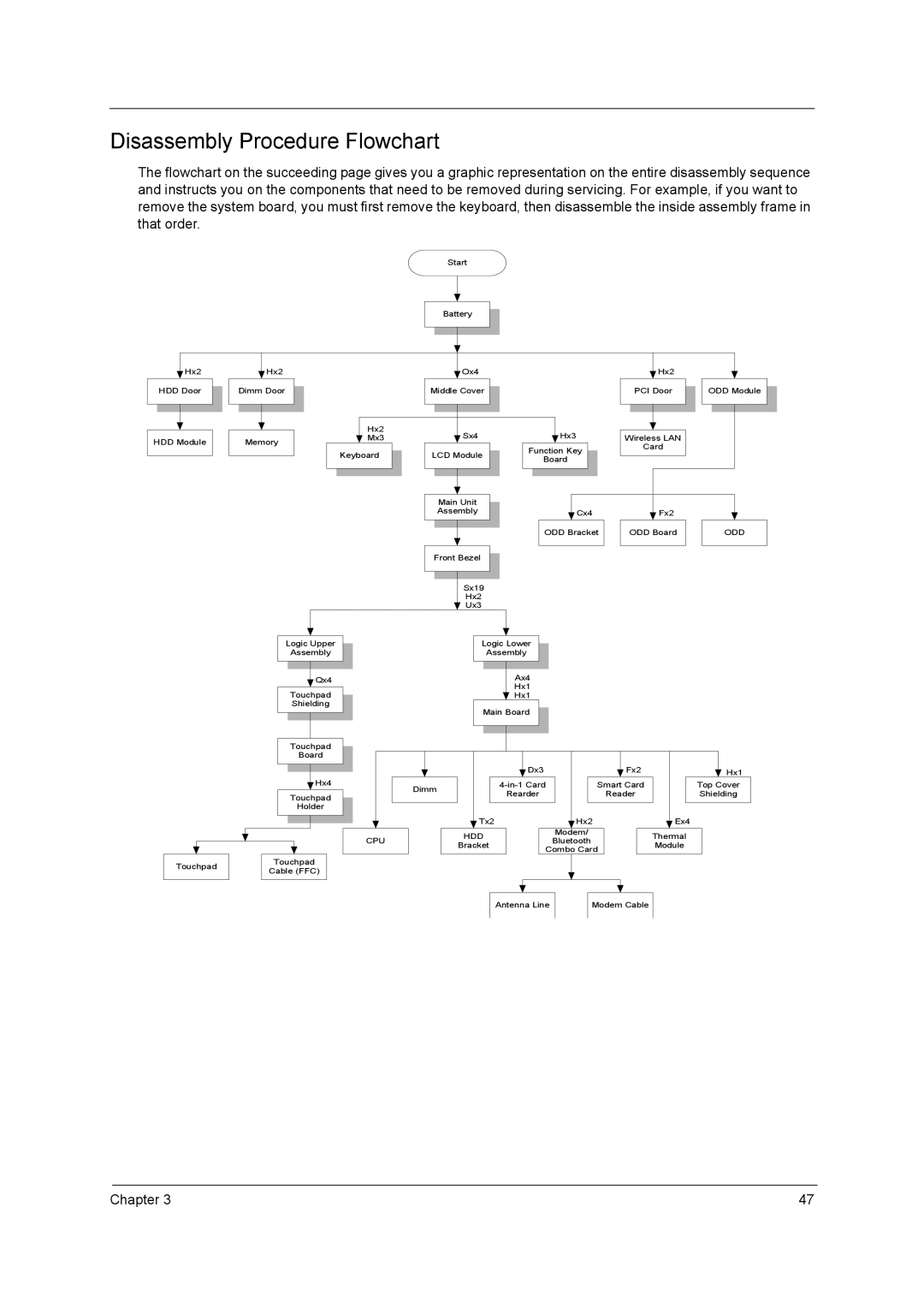 Acer 3000 series manual Disassembly Procedure Flowchart, Odd 