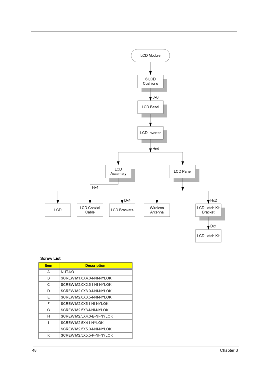 Acer 3000 series manual Screw List 