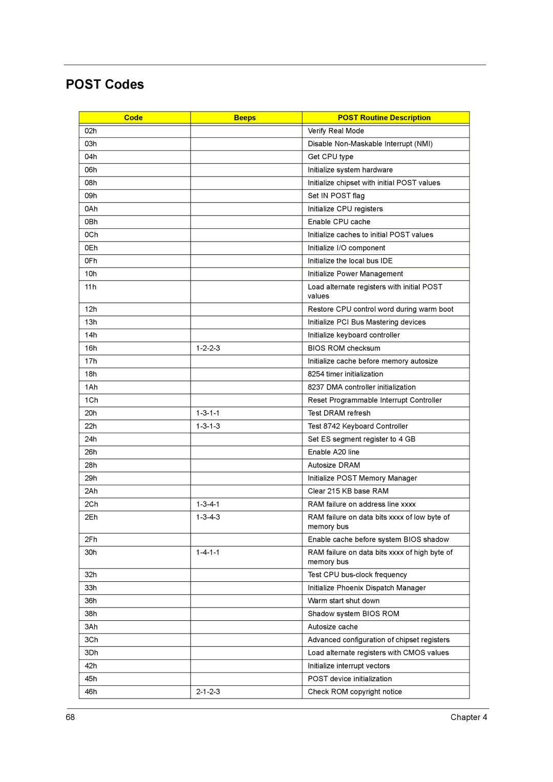 Acer 3000 series manual Post Codes, Code Beeps Post Routine Description 