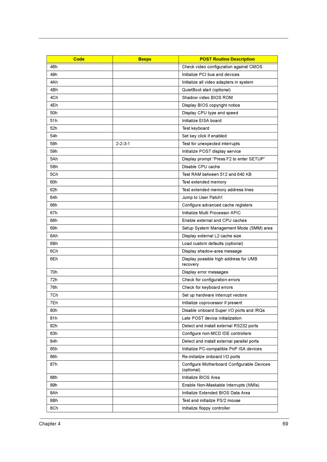 Acer 3000 series manual Chapter 