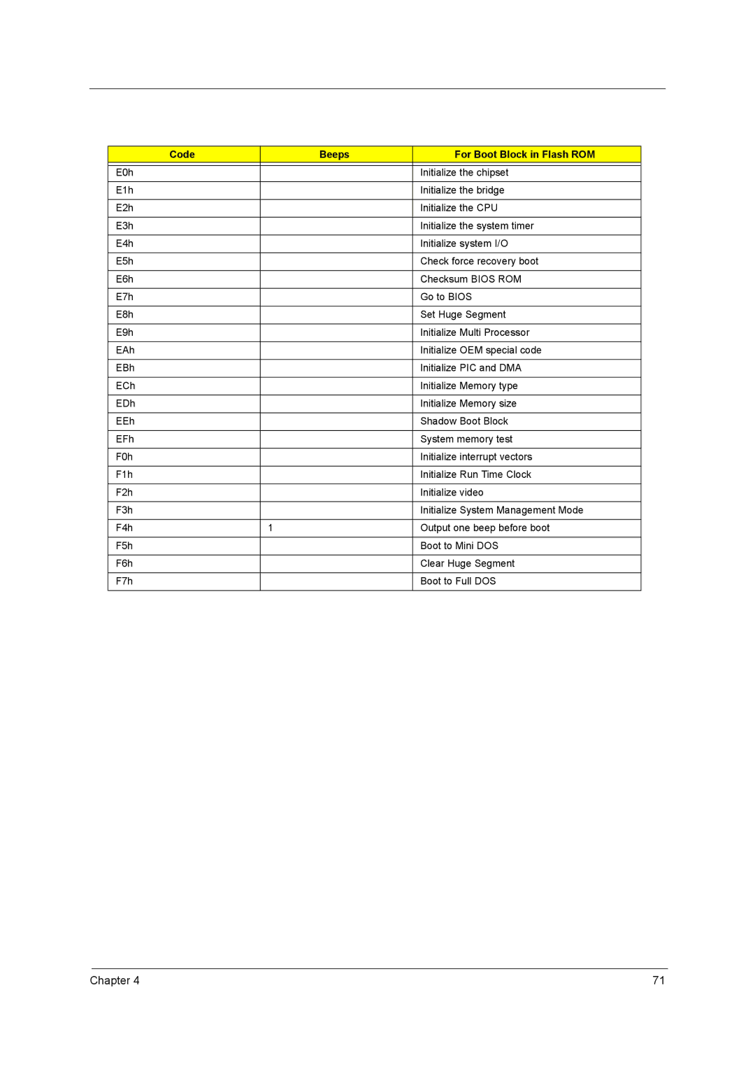 Acer 3000 series manual Code Beeps For Boot Block in Flash ROM 