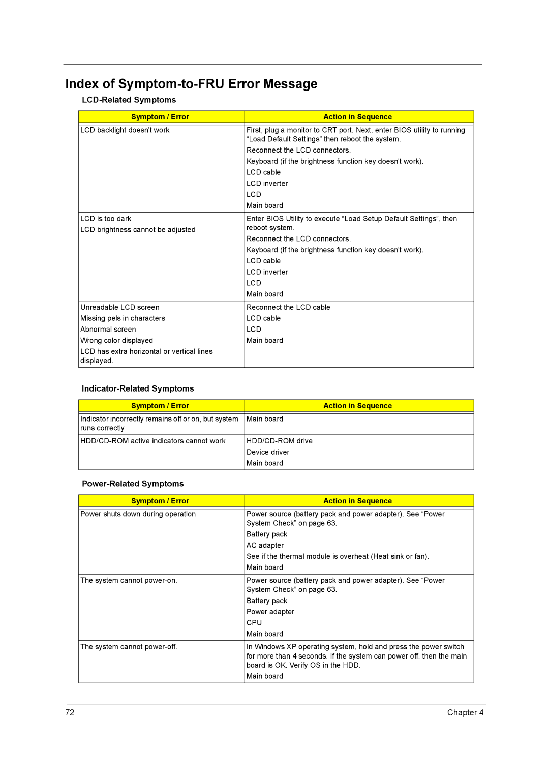 Acer 3000 series manual Index of Symptom-to-FRU Error Message, LCD-Related Symptoms, Indicator-Related Symptoms 