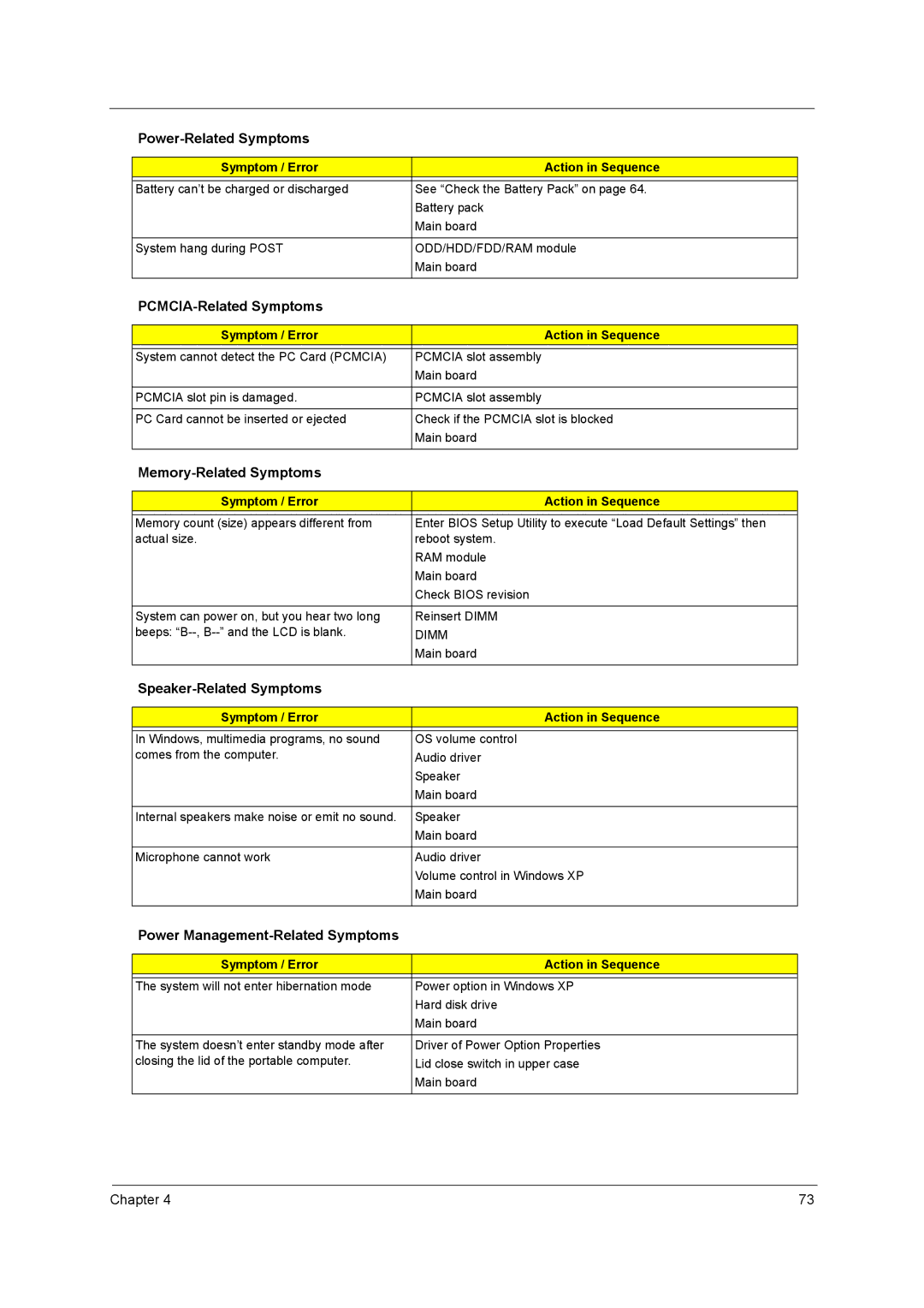 Acer 3000 series manual PCMCIA-Related Symptoms, Memory-Related Symptoms, Speaker-Related Symptoms, Dimm 