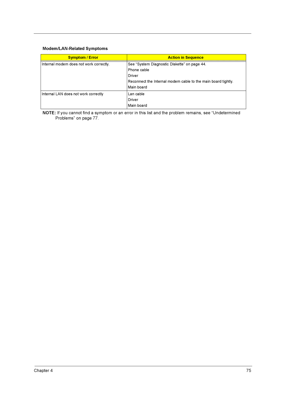 Acer 3000 series manual Modem/LAN-Related Symptoms 