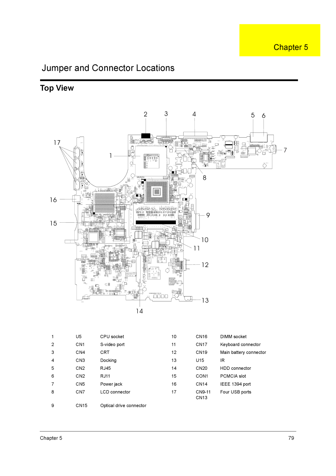 Acer 3000 series manual Top View 