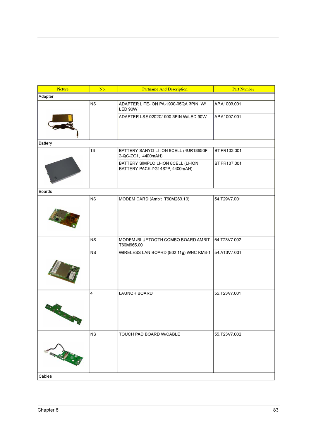 Acer 3000 series manual Adapter LITE- on PA-1900-05QA 3PIN W, LED 90W Adapter LSE 0202C1990 3PIN W/LED 90W, Launch Board 