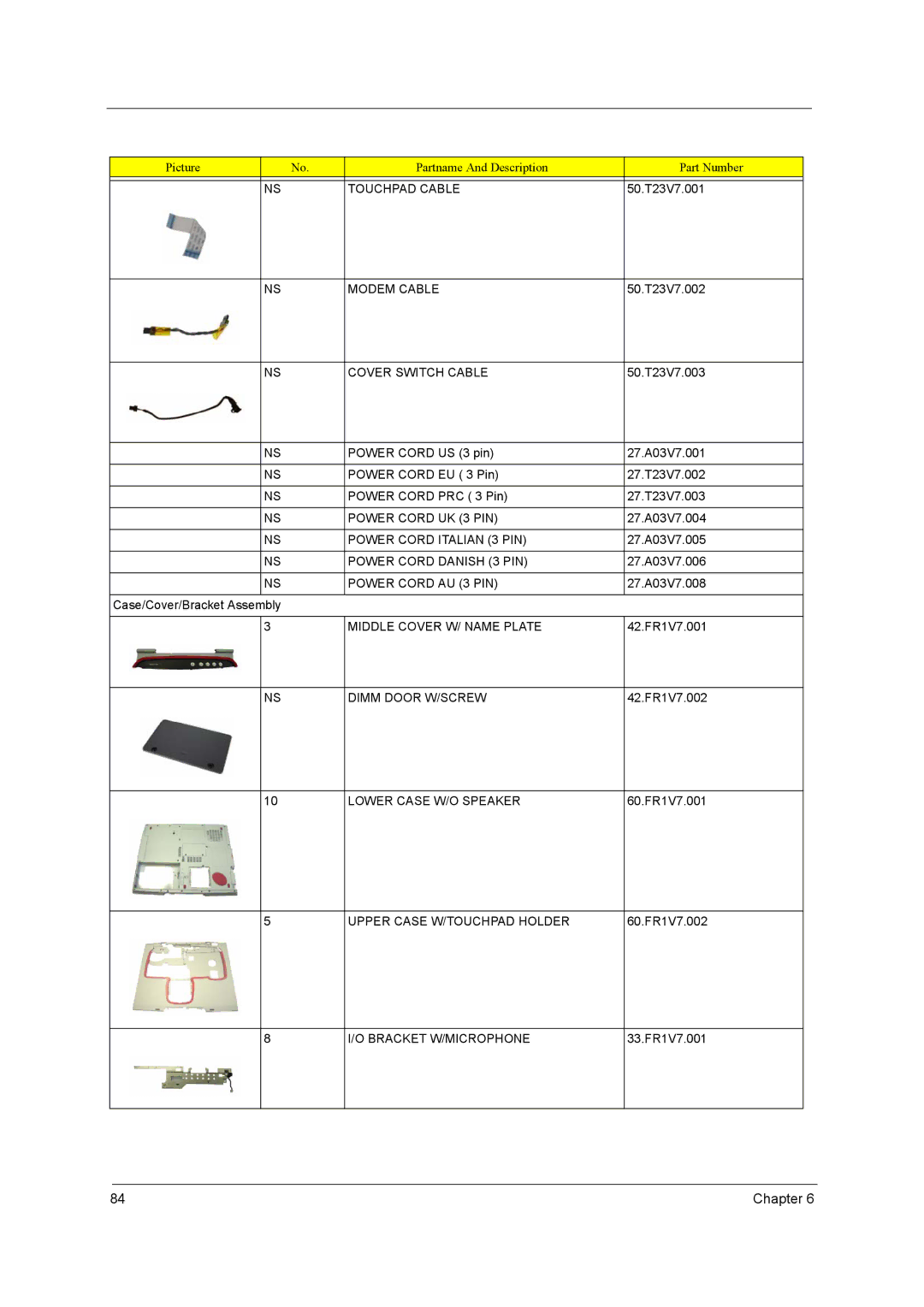 Acer 3000 series manual Touchpad Cable, Modem Cable, Cover Switch Cable, Power Cord UK 3 PIN, Power Cord Italian 3 PIN 