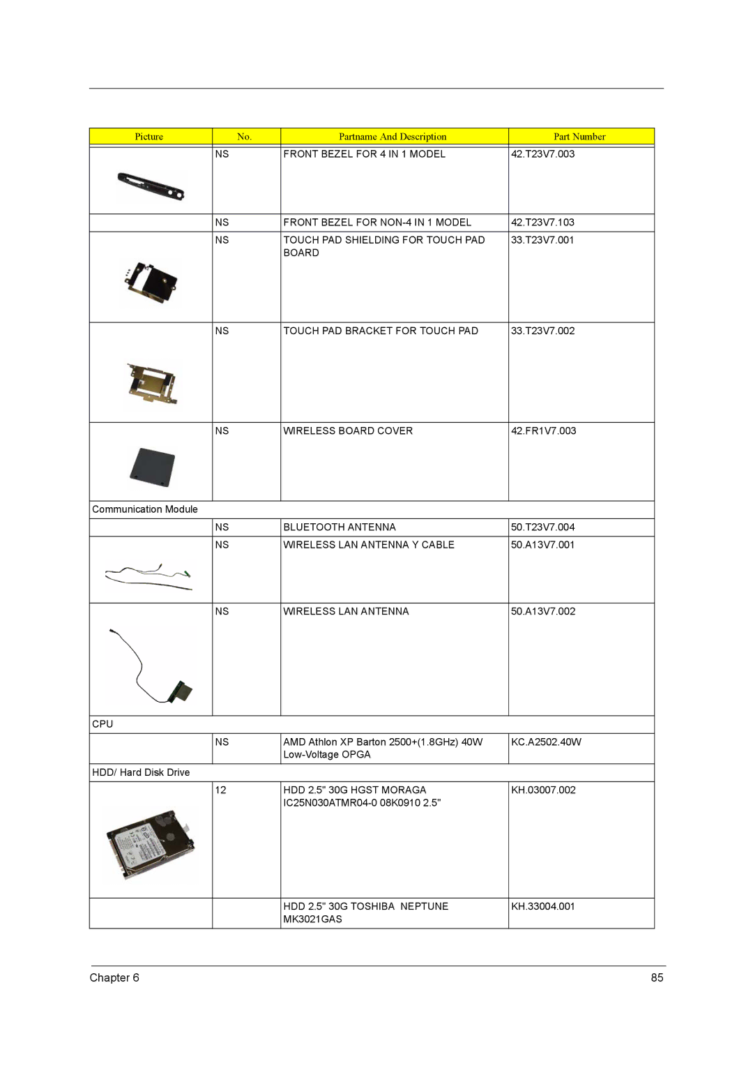 Acer 3000 series manual Front Bezel for 4 in 1 Model, Front Bezel for NON-4 in 1 Model, Touch PAD Shielding for Touch PAD 