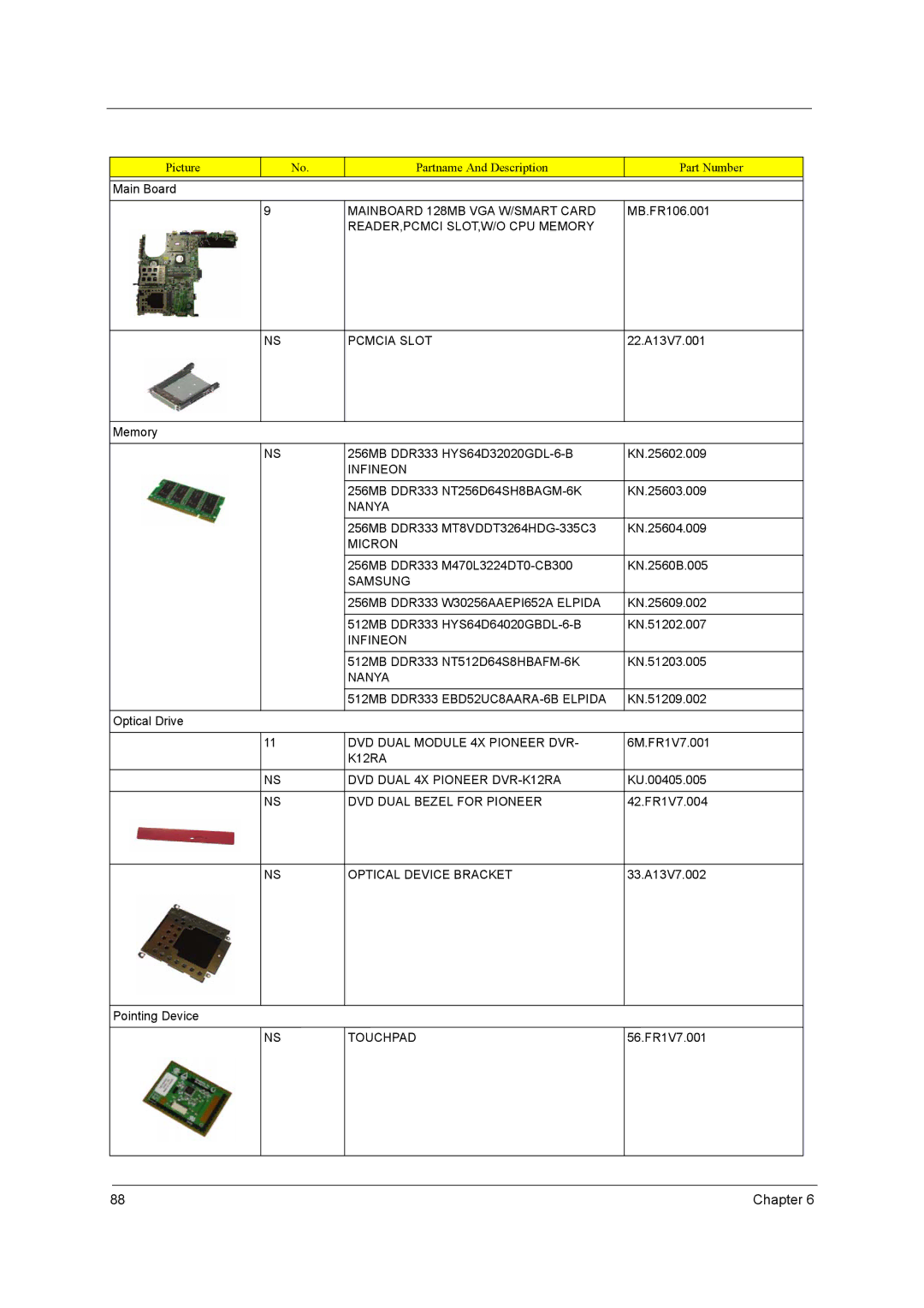 Acer 3000 series Mainboard 128MB VGA W/SMART Card, READER,PCMCI SLOT,W/O CPU Memory Pcmcia Slot, Infineon, Nanya, Micron 