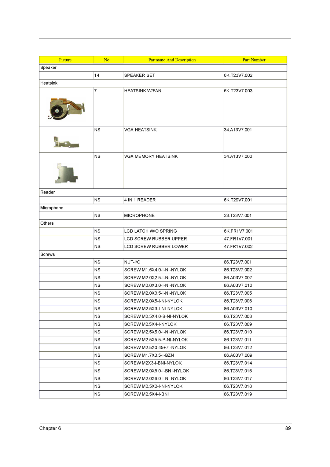 Acer 3000 series Speaker SET, Heatsink W/FAN, VGA Heatsink, VGA Memory Heatsink, Reader, Microphone, LCD Latch W/O Spring 