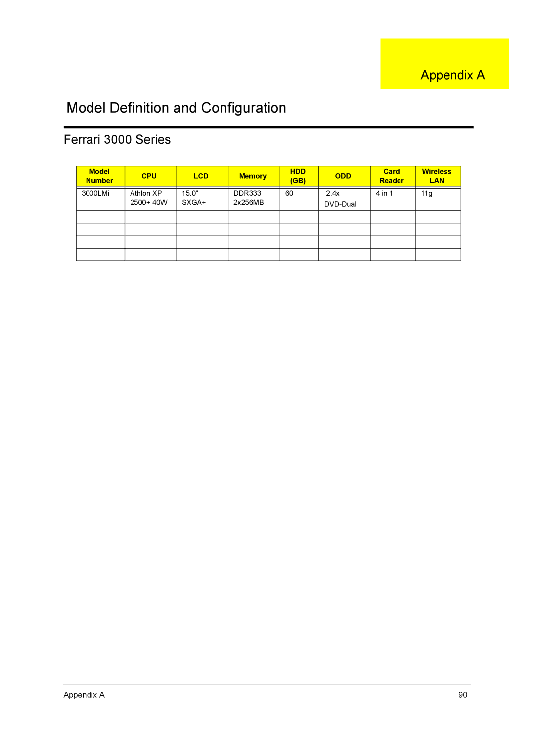 Acer 3000 series manual Appendix a, Ferrari 3000 Series, Model, Memory, Card Wireless 