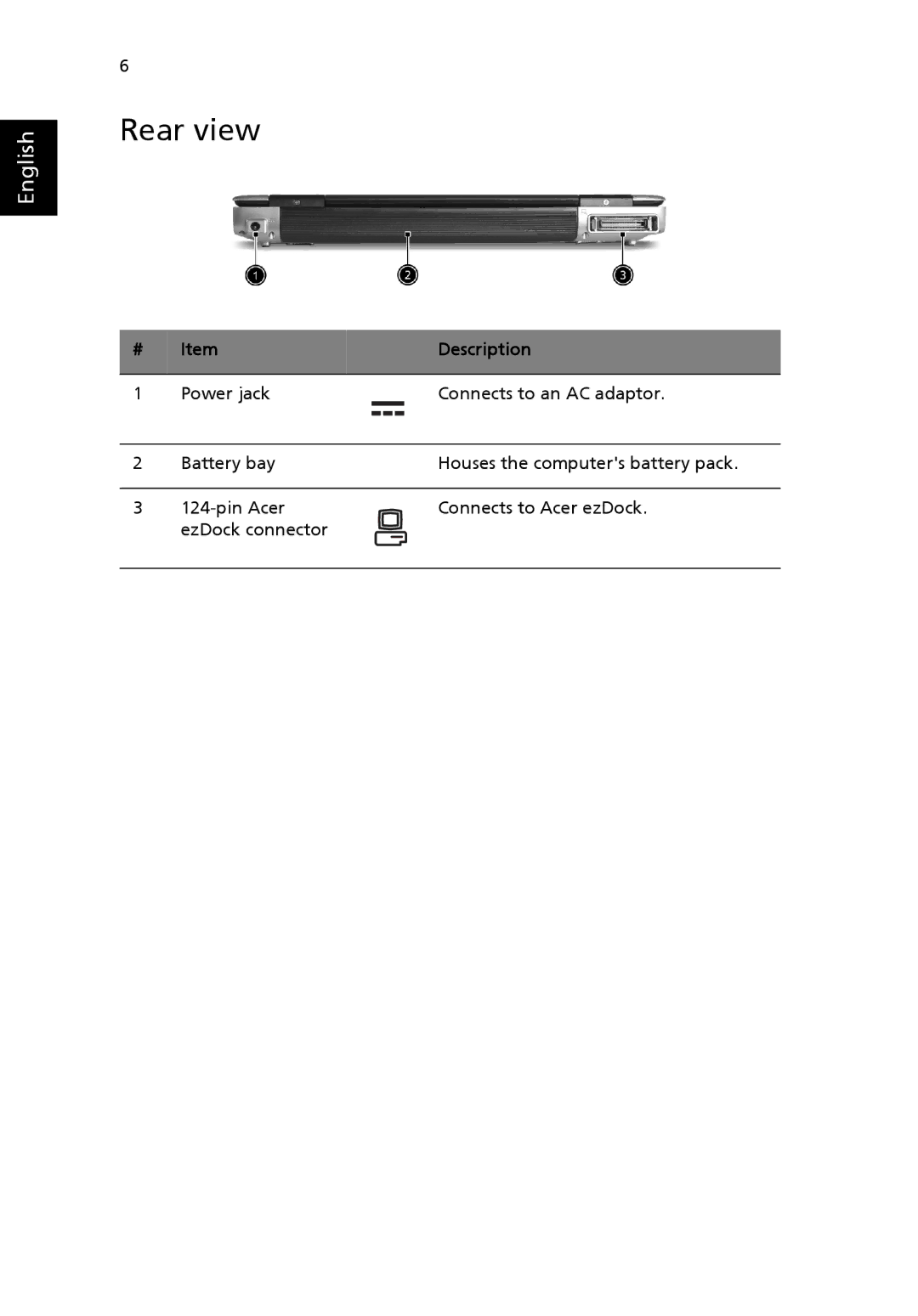 Acer 3000 series manual Rear view 