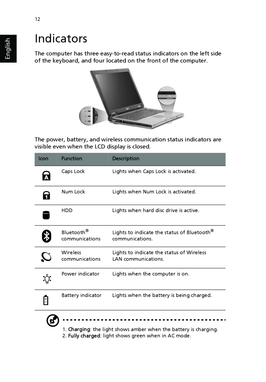 Acer 3000 series manual Indicators, Icon Function Description 