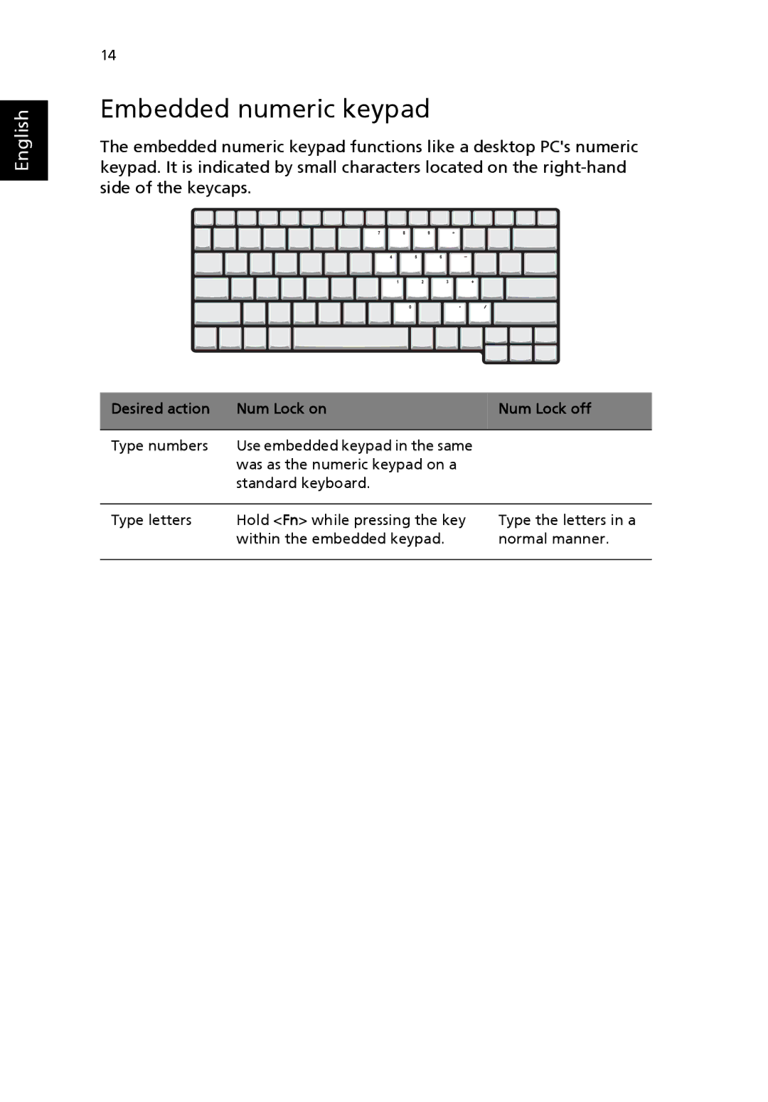 Acer 3000 series manual Embedded numeric keypad, Desired action Num Lock on Num Lock off 