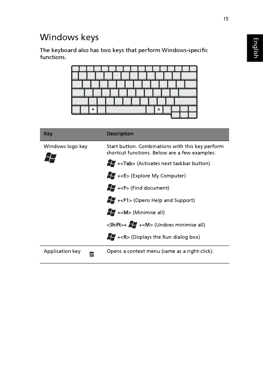 Acer 3000 series manual Windows keys, Key Description, Shift+ 