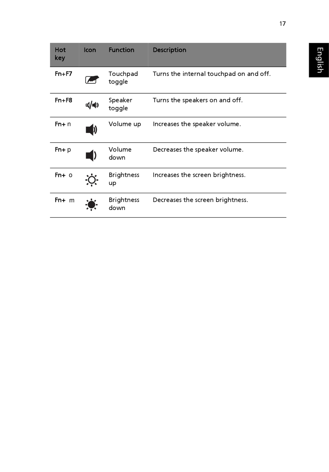 Acer 3000 series manual Hot Icon Function Description Key Fn +F7, Fn +F8, Fn+ ↑, Fn+ ↓, Fn+ →, Fn+ ← 