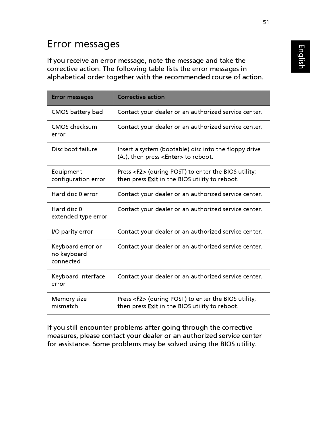 Acer 3000 series manual Error messages Corrective action 