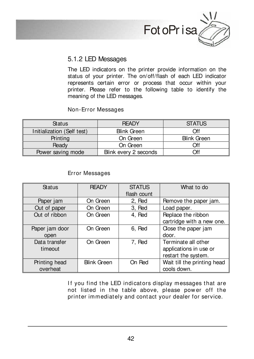 Acer 300P user manual LED Messages, Non-Error Messages 