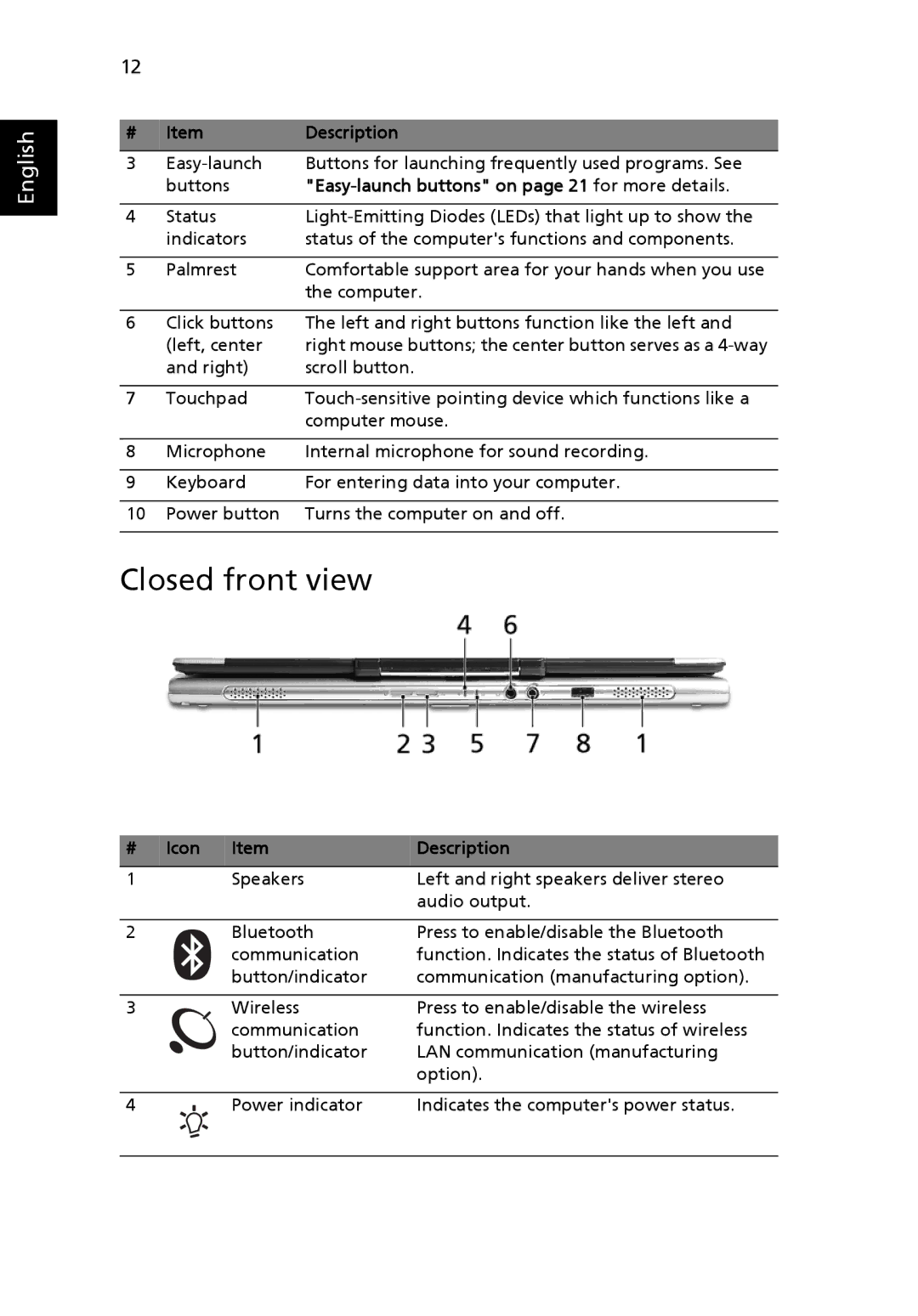 Acer 3010 manual Closed front view, Easy-launch buttons on page 21 for more details, Icon Description 