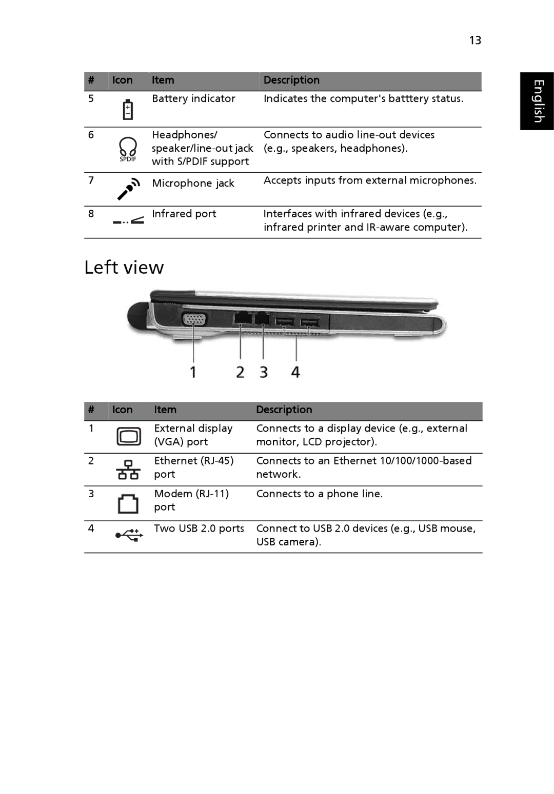 Acer 3010 manual Left view 