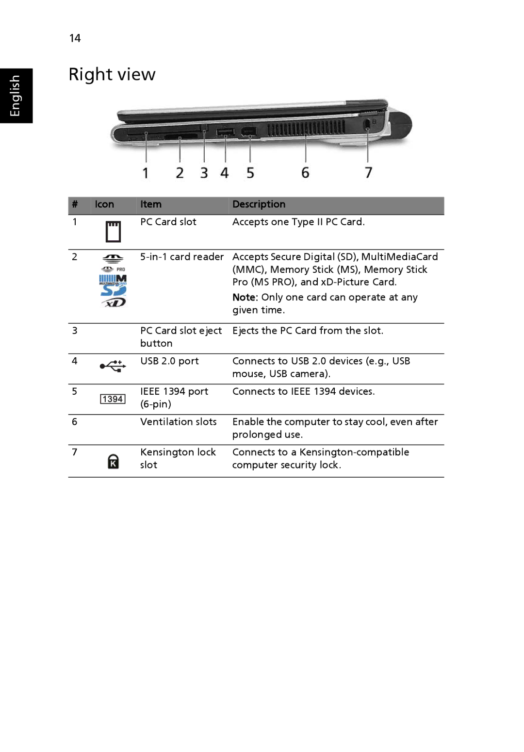 Acer 3010 manual Right view, # Icon Description 