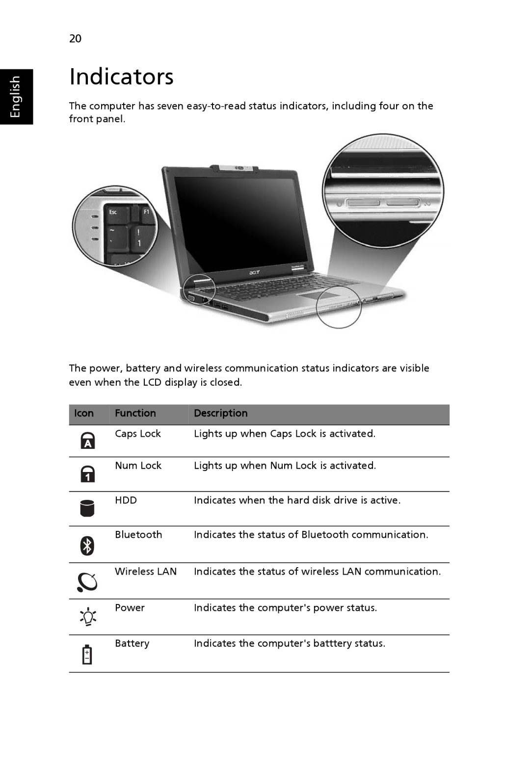 Acer 3010 manual Indicators, Function Description 