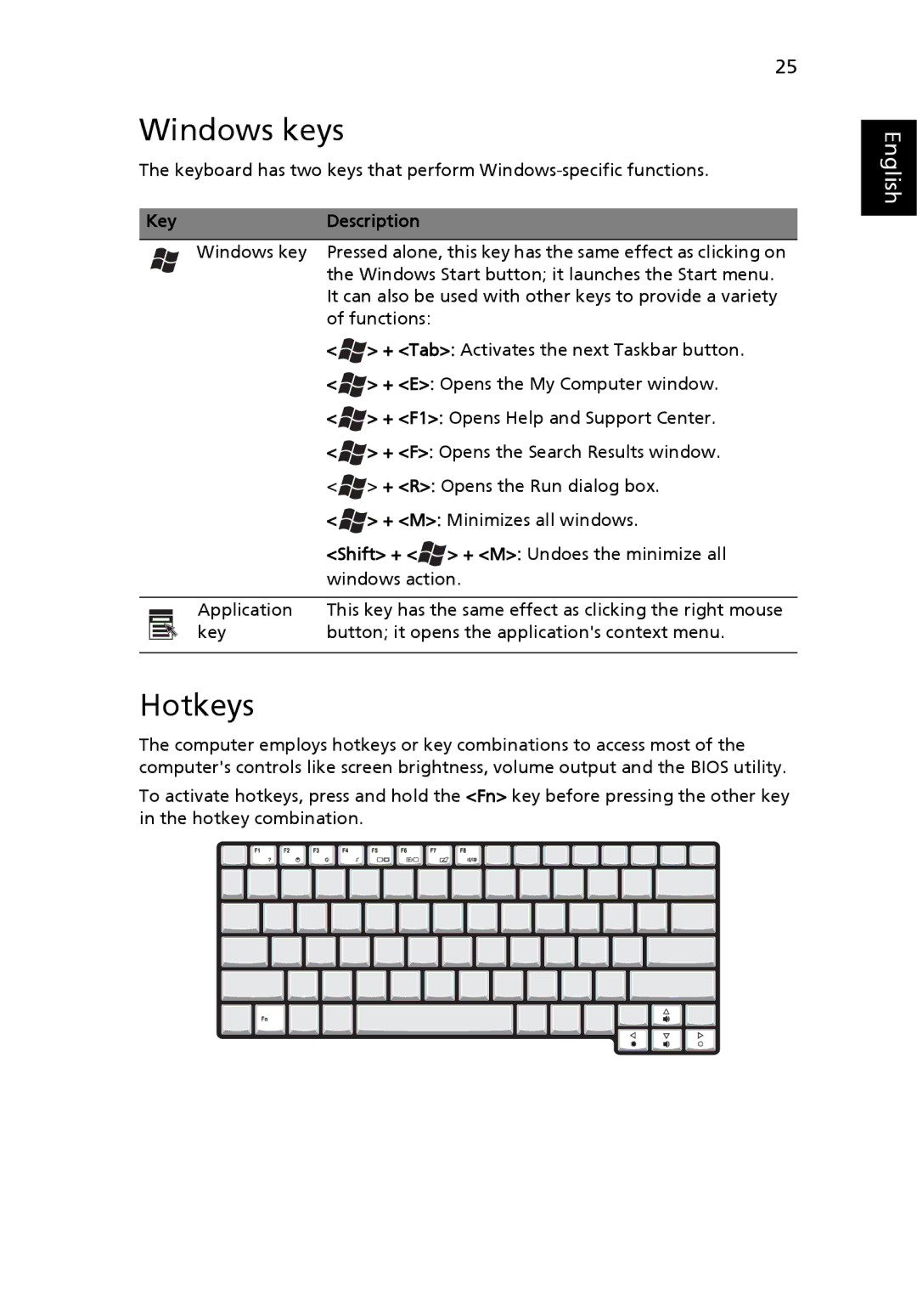 Acer 3010 manual Windows keys, Hotkeys, Key Description 