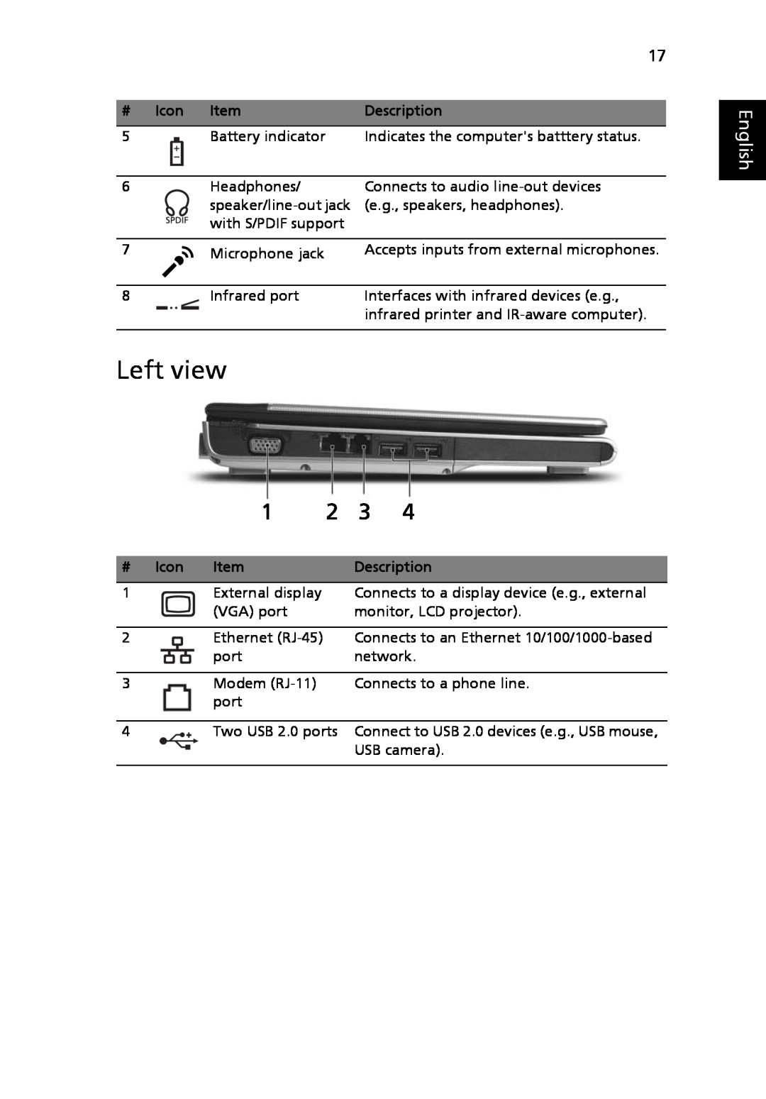 Acer 3040 Series, 3030 Series manual Left view, English 