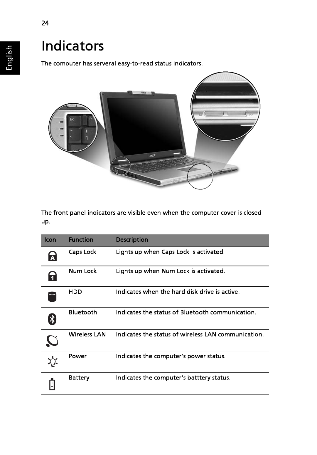 Acer 3030 Series, 3040 Series manual Indicators, English, Icon 