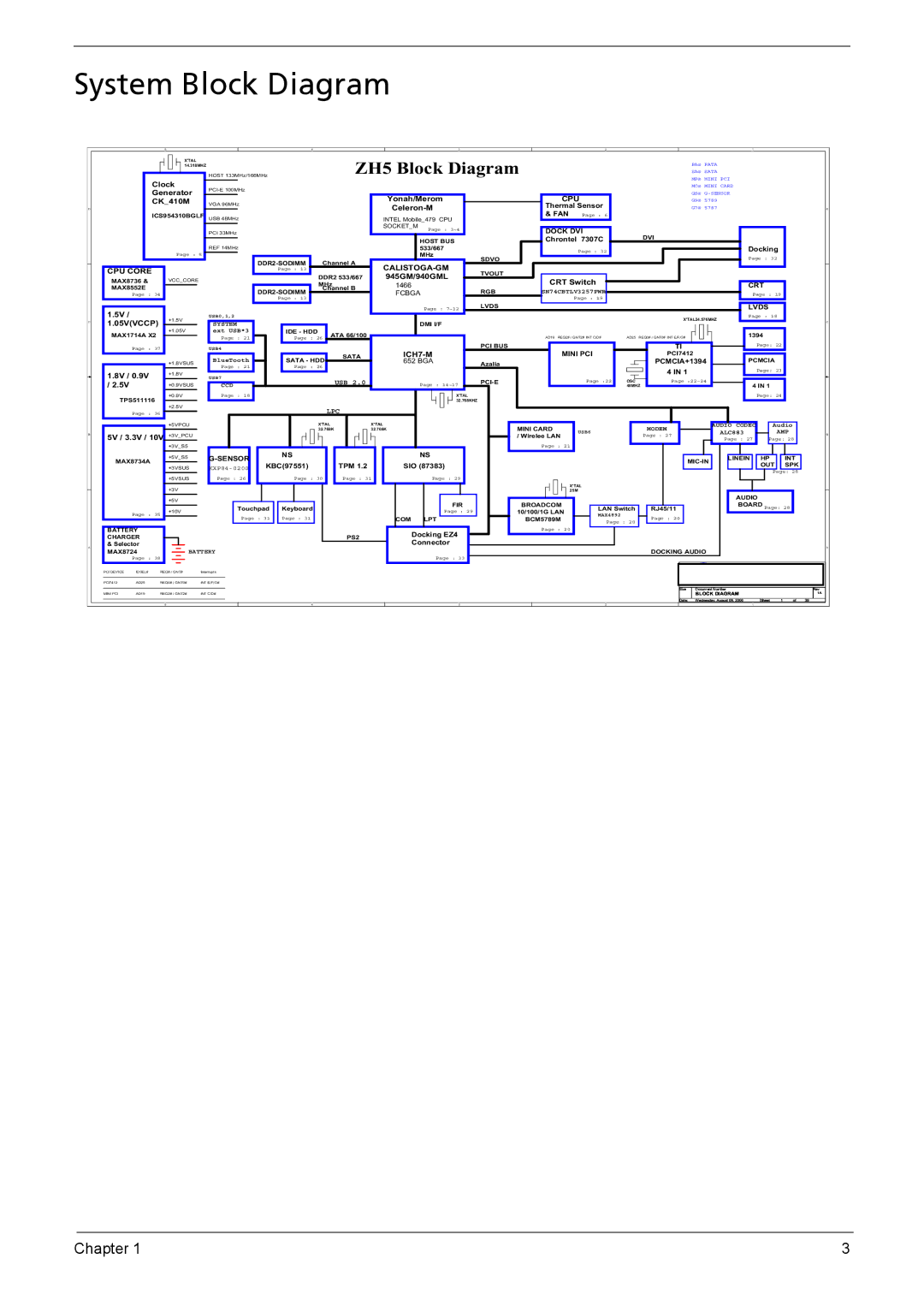 Acer 3030, 3040 manual System Block Diagram, ZH5 Block Diagram 