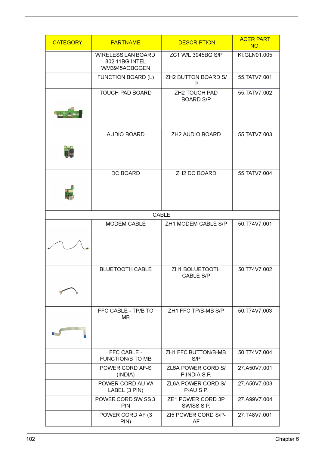 Acer 3040, 3030 manual Category Partname Description Acer Part Wireless LAN Board 