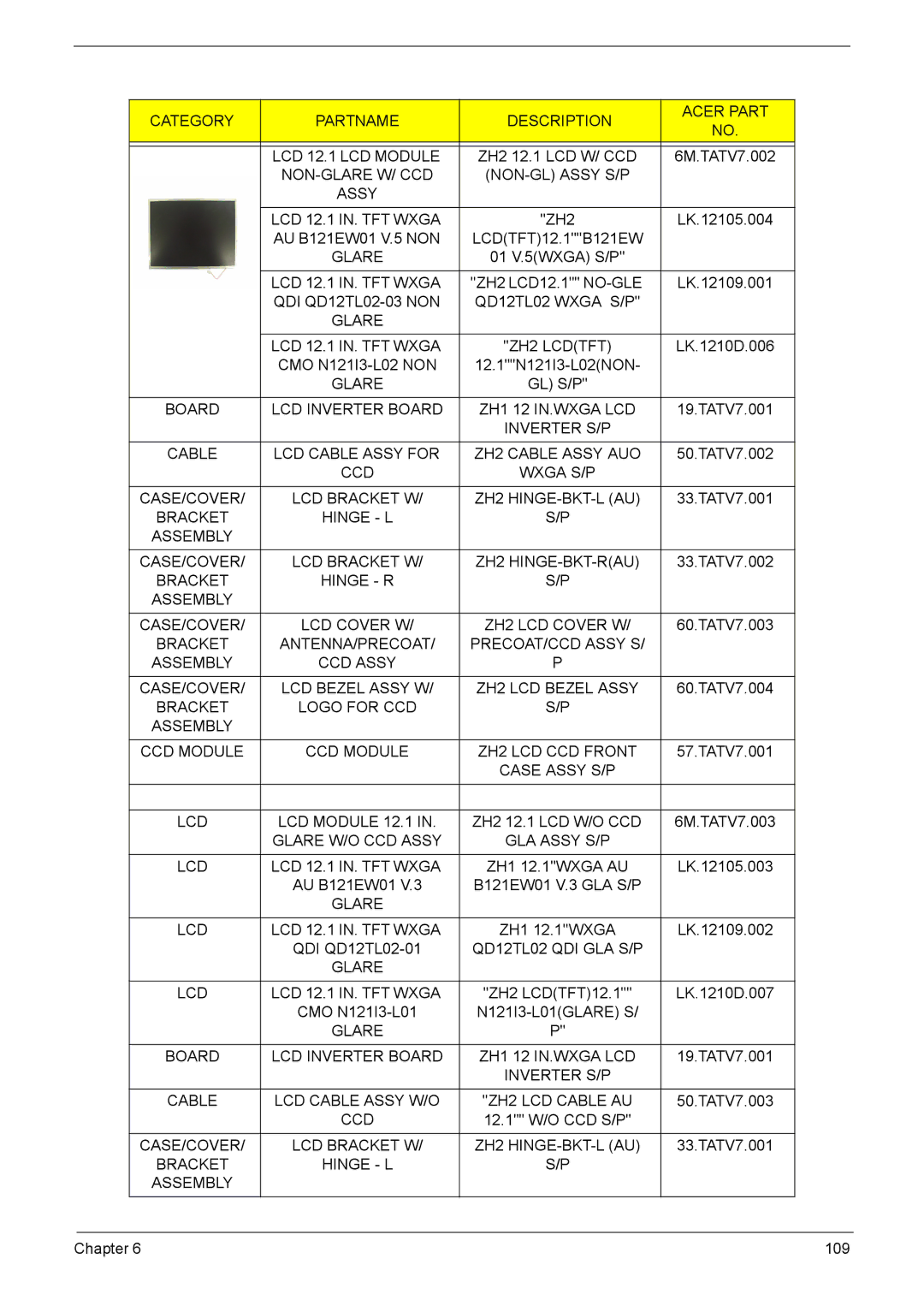 Acer 3030, 3040 manual Category Partname Description Acer Part 