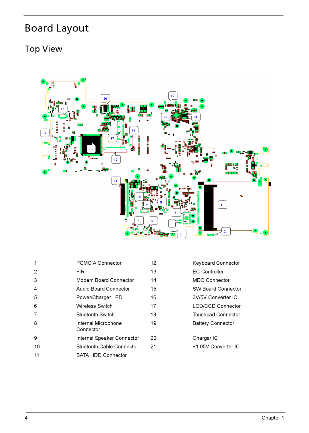 Acer 3040, 3030 manual Board Layout, Top View 