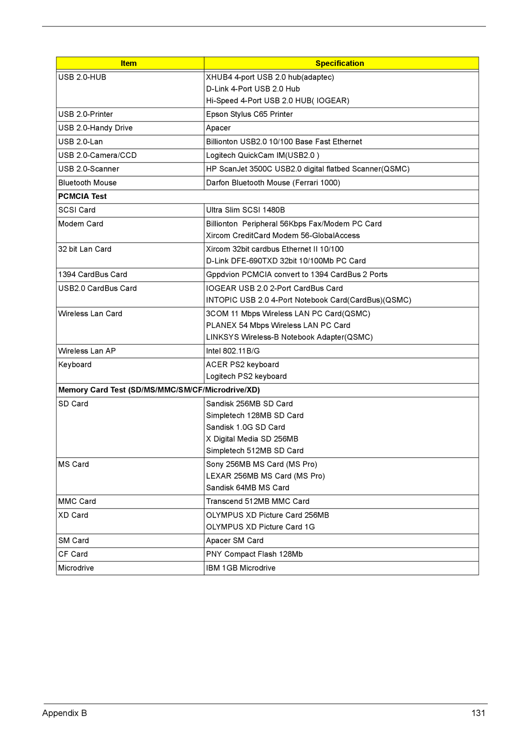 Acer 3030, 3040 manual Appendix B 131 