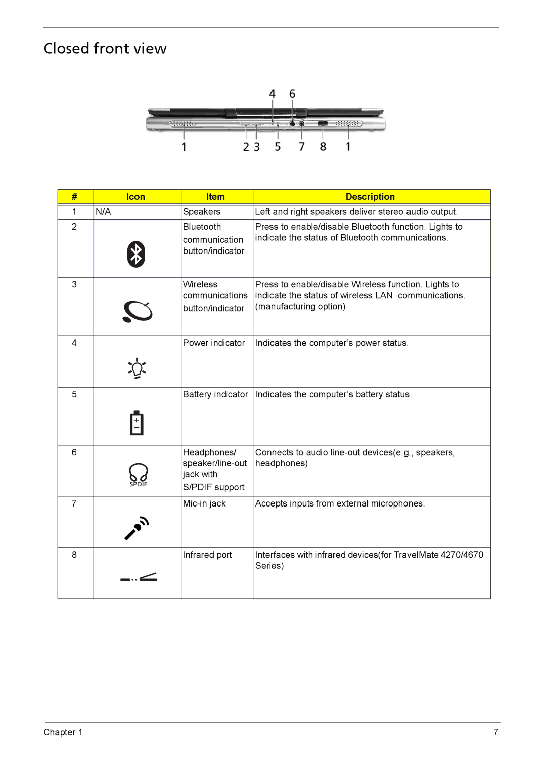 Acer 3030, 3040 manual Closed front view, Icon Description 