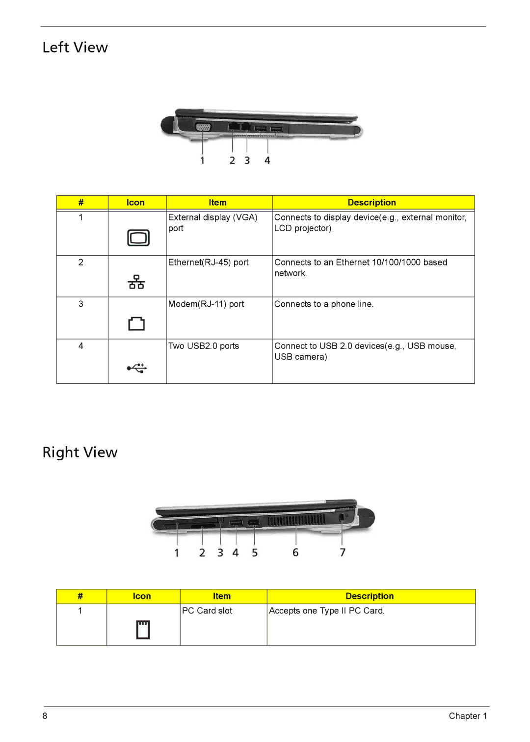 Acer 3040, 3030 manual Left View, Right View, Icon Description PC Card slot Accepts one Type II PC Card 