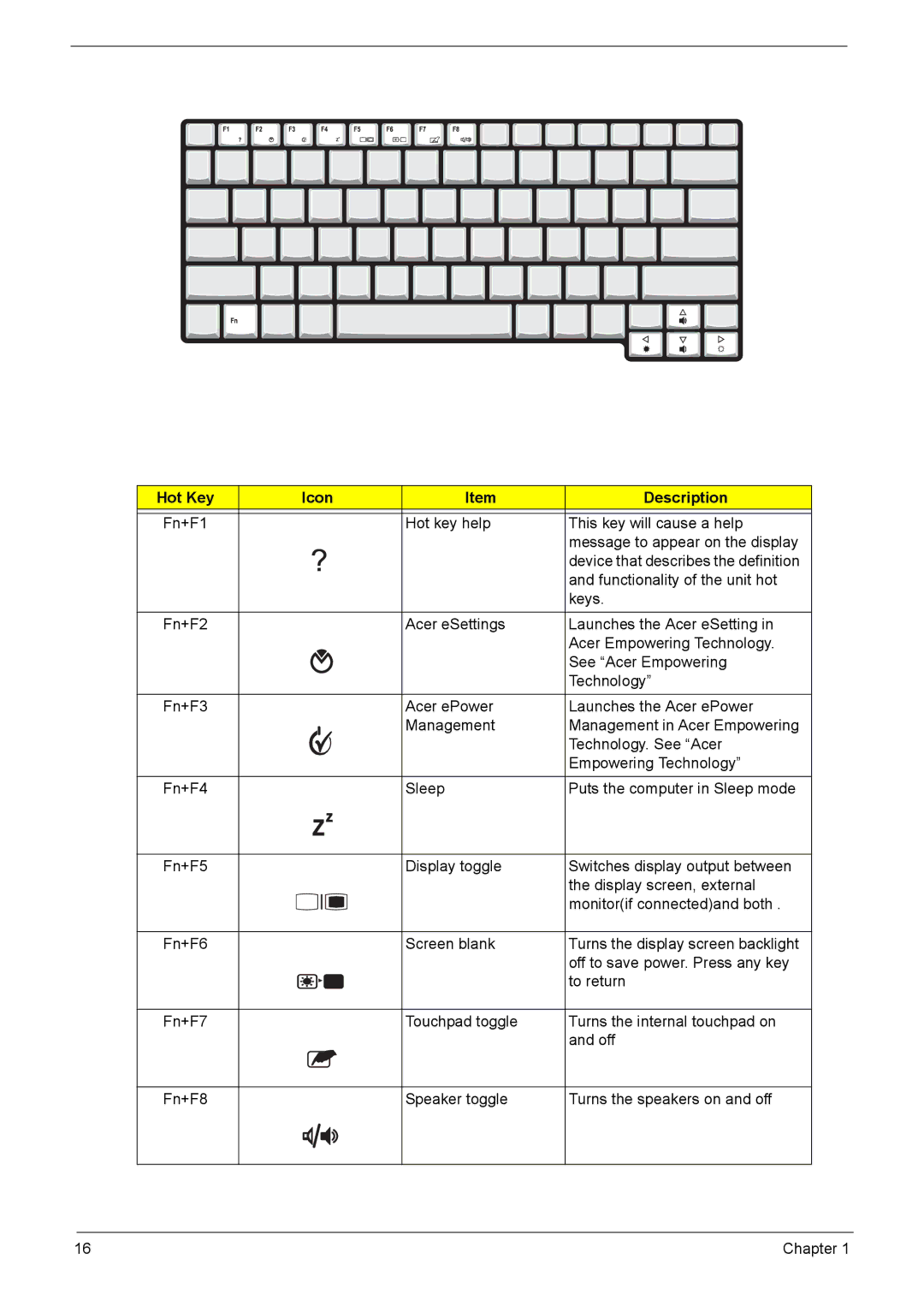 Acer 3040, 3030 manual Hot Key Icon Description 