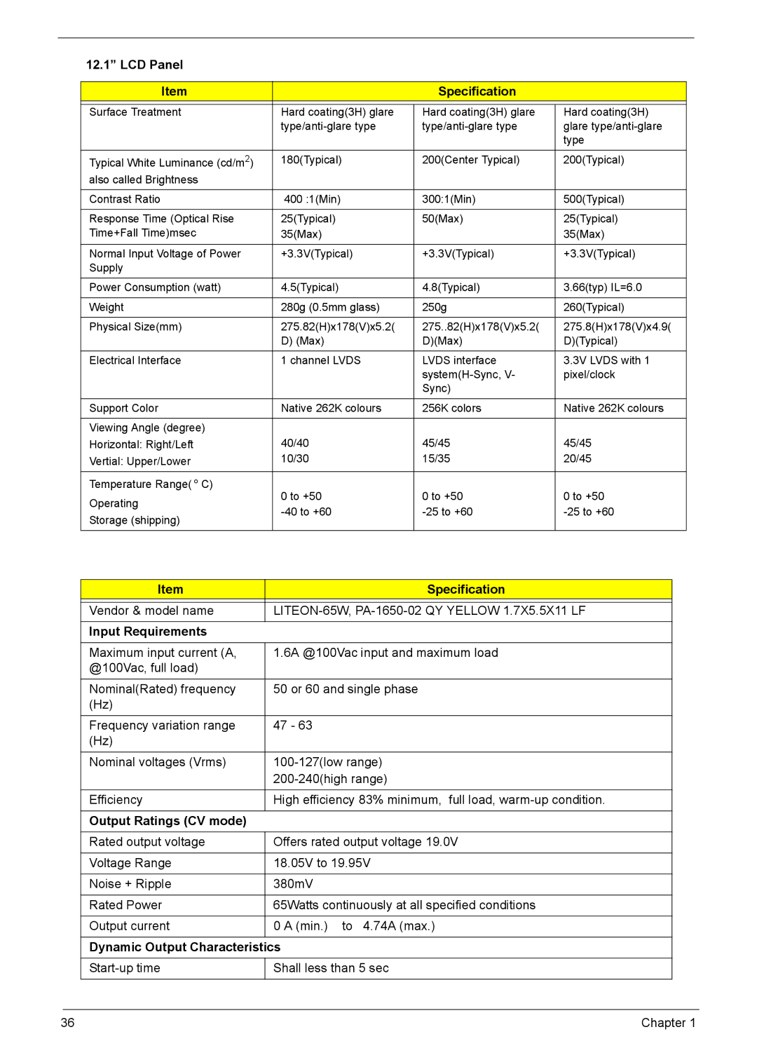 Acer 3040, 3030 manual Input Requirements, Output Ratings CV mode, Dynamic Output Characteristics 