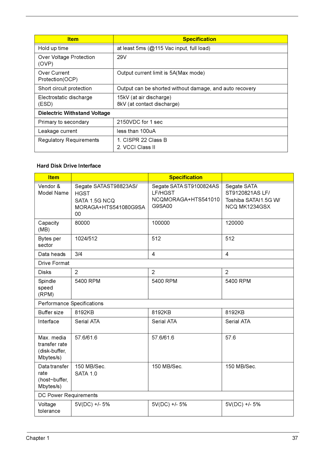 Acer 3030, 3040 manual Dielectric Withstand Voltage, Hard Disk Drive Interface Specification 