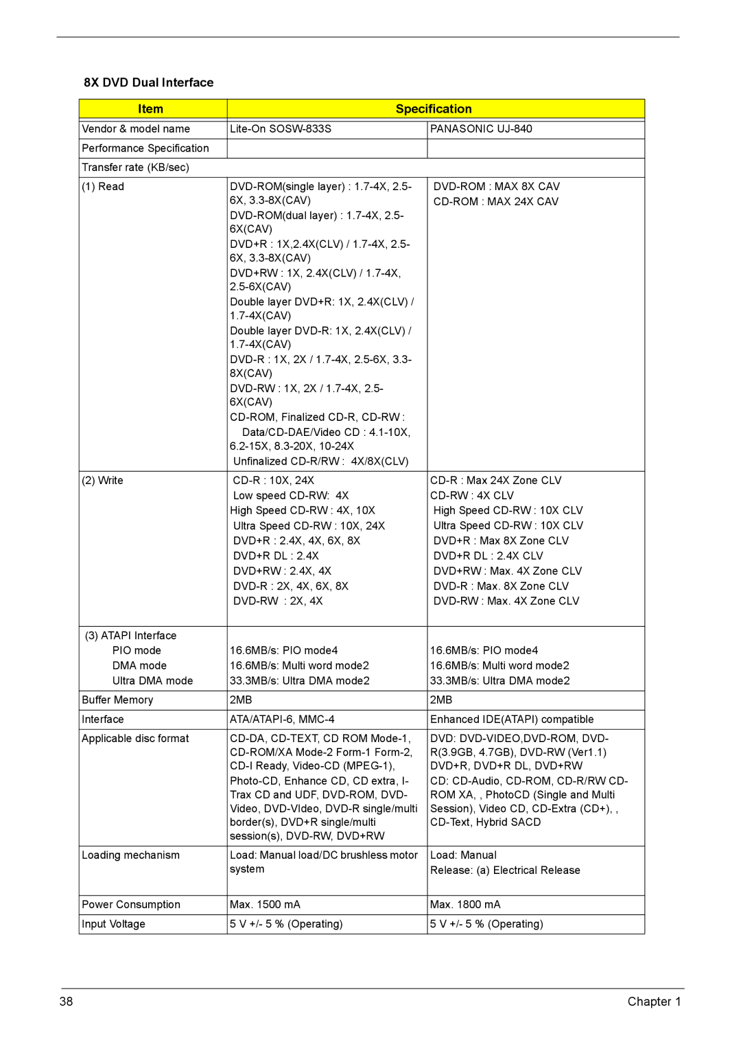 Acer 3040, 3030 manual 8X DVD Dual Interface Specification, 6XCAV 