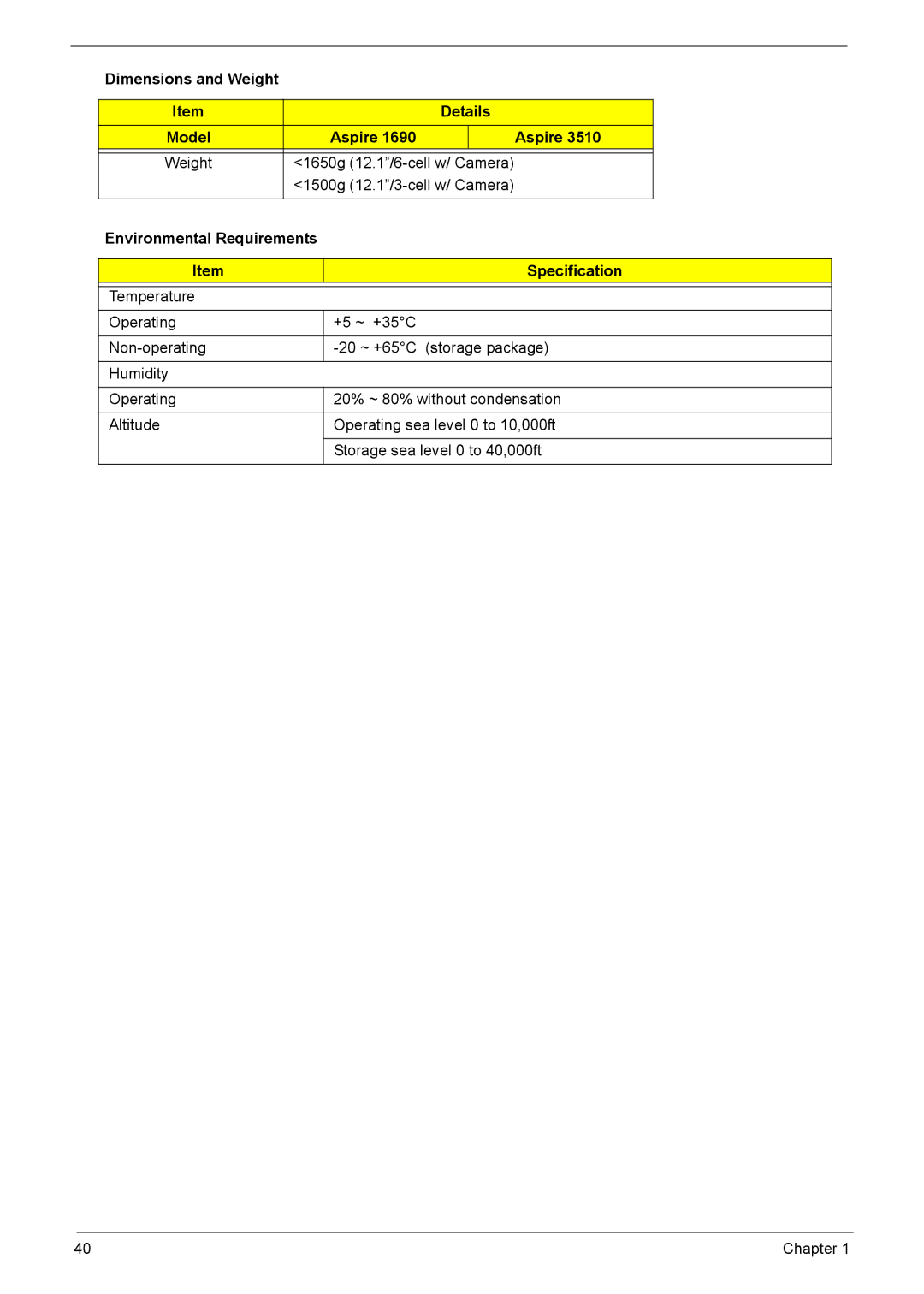 Acer 3040, 3030 manual Environmental Requirements Specification 