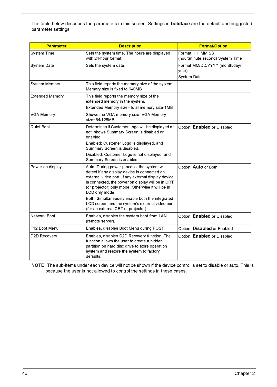 Acer 3040, 3030 manual Parameter Description Format/Option 