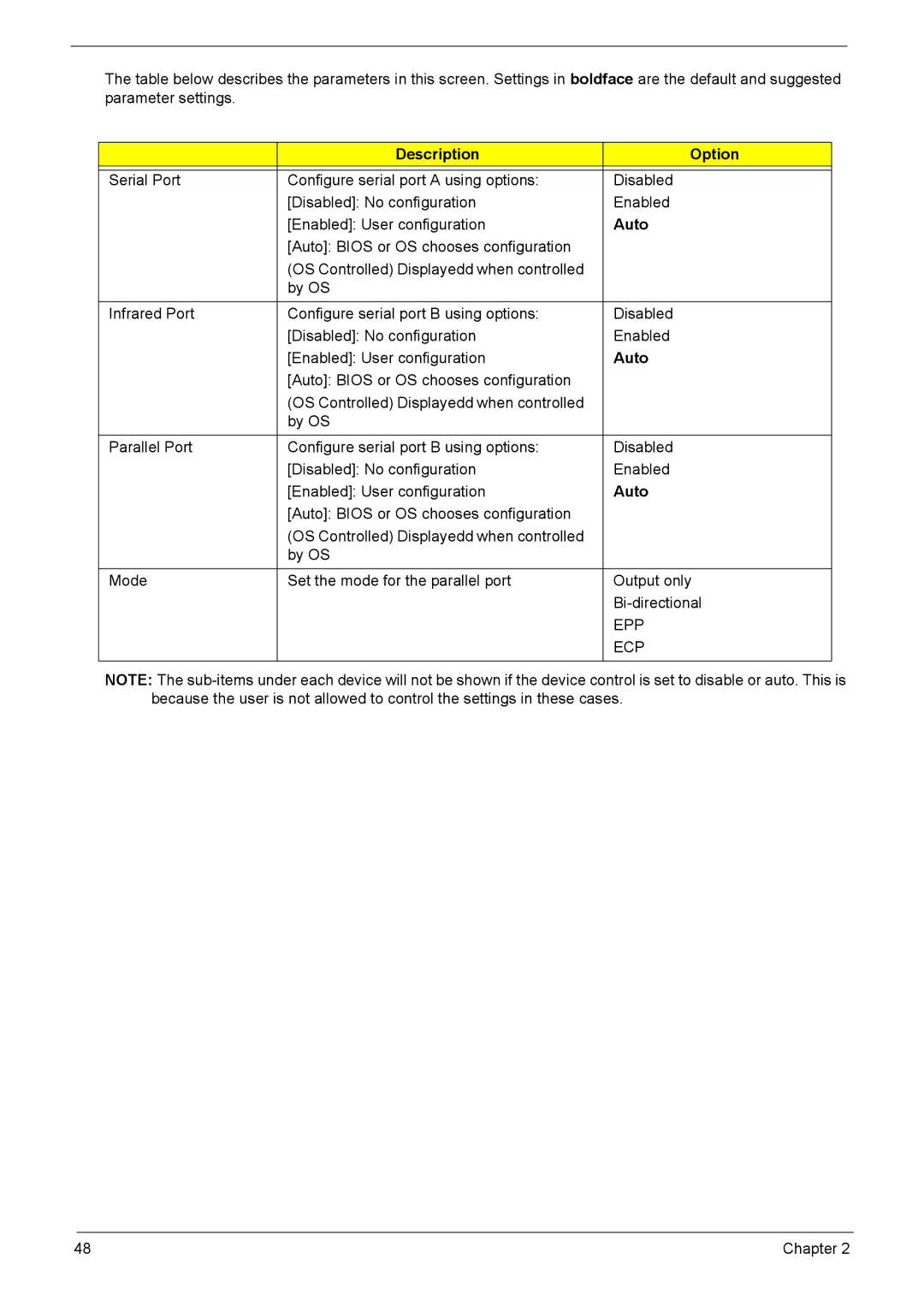 Acer 3040, 3030 manual Description Option, Auto 